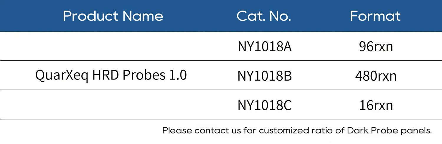 新品上线 %7C &ldquo;暗探针&rdquo;技术助力HRD研究，精准医疗又添一利_9182712a