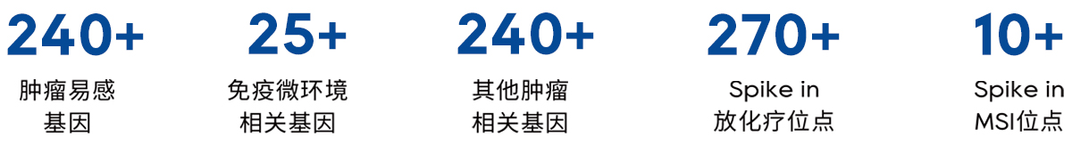 515基因中文
